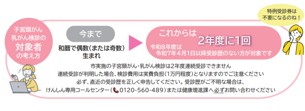 対象者の考え方