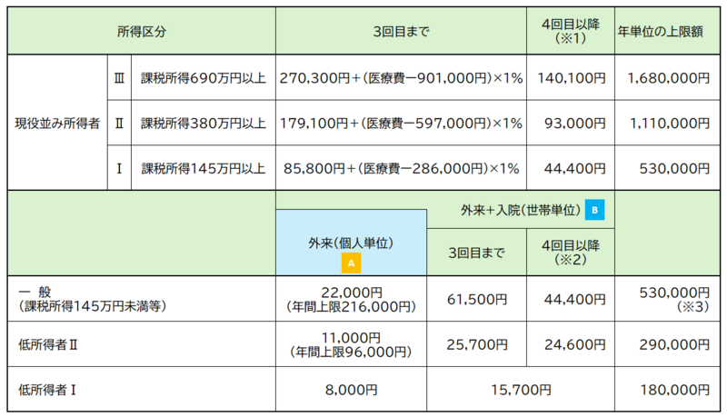 70歳以上