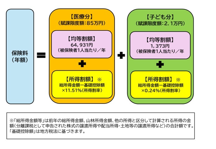 算定方法