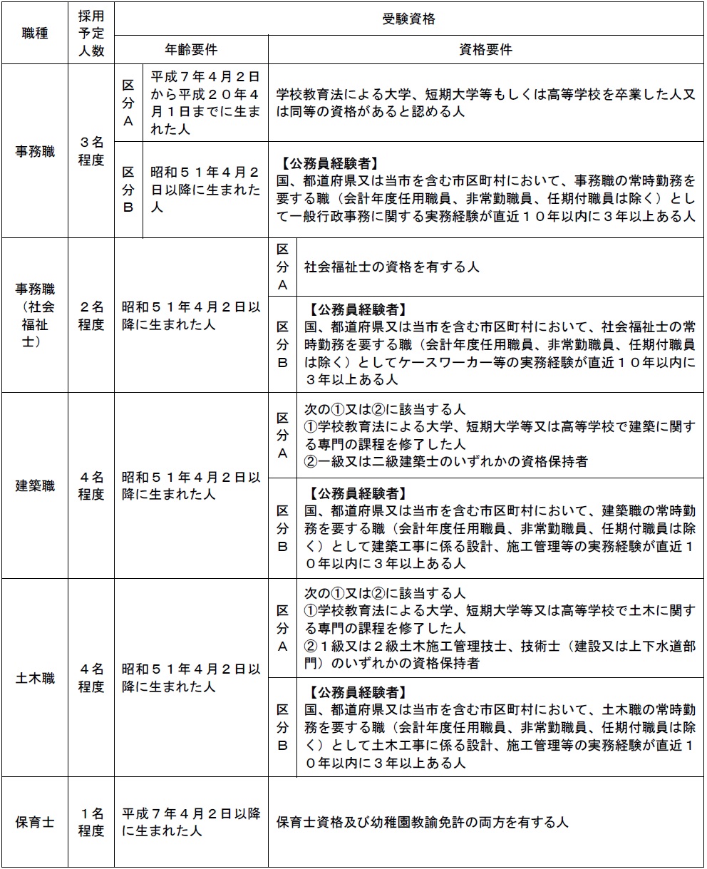 募集職種一覧